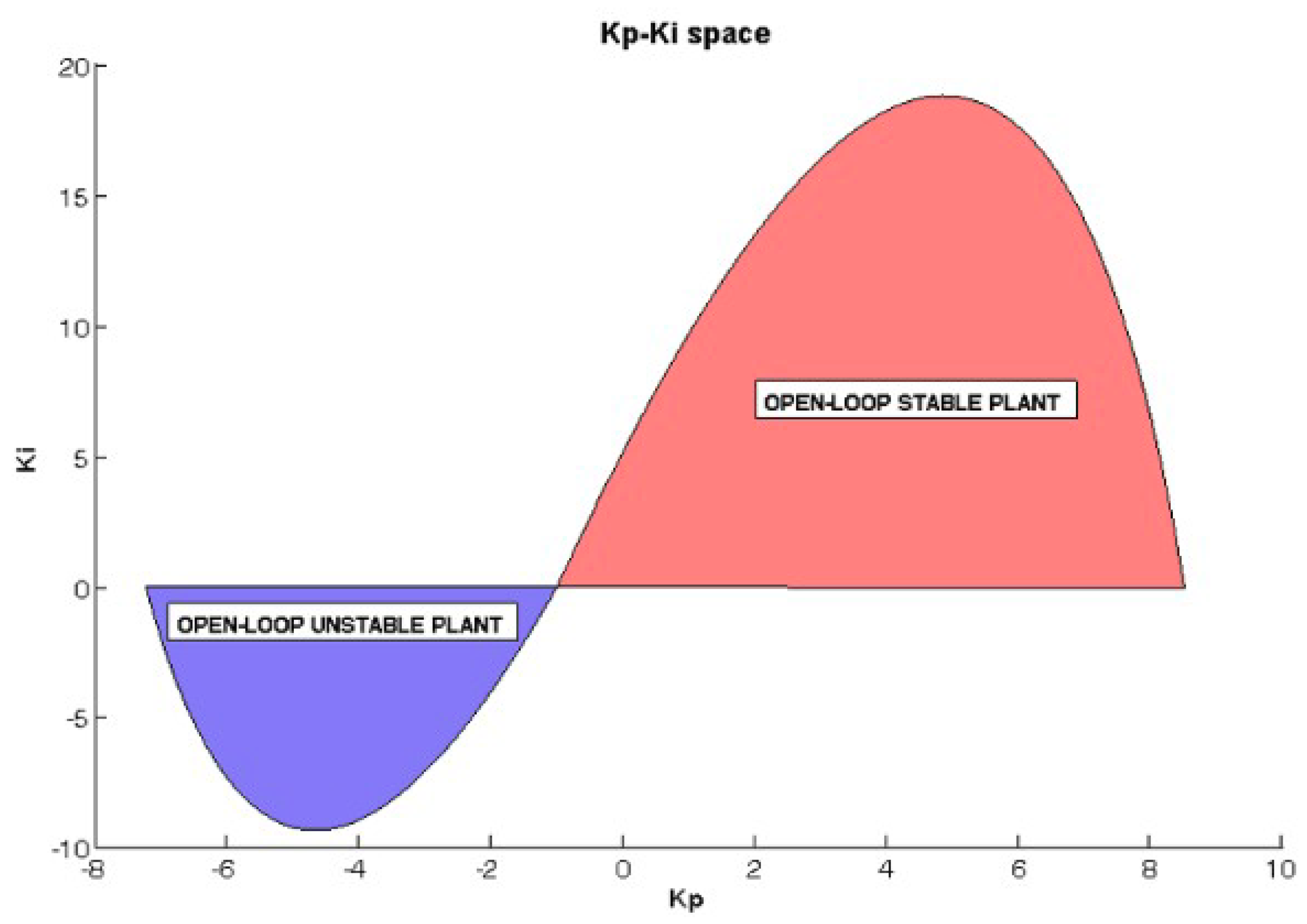 Symmetry 10 00569 g002
