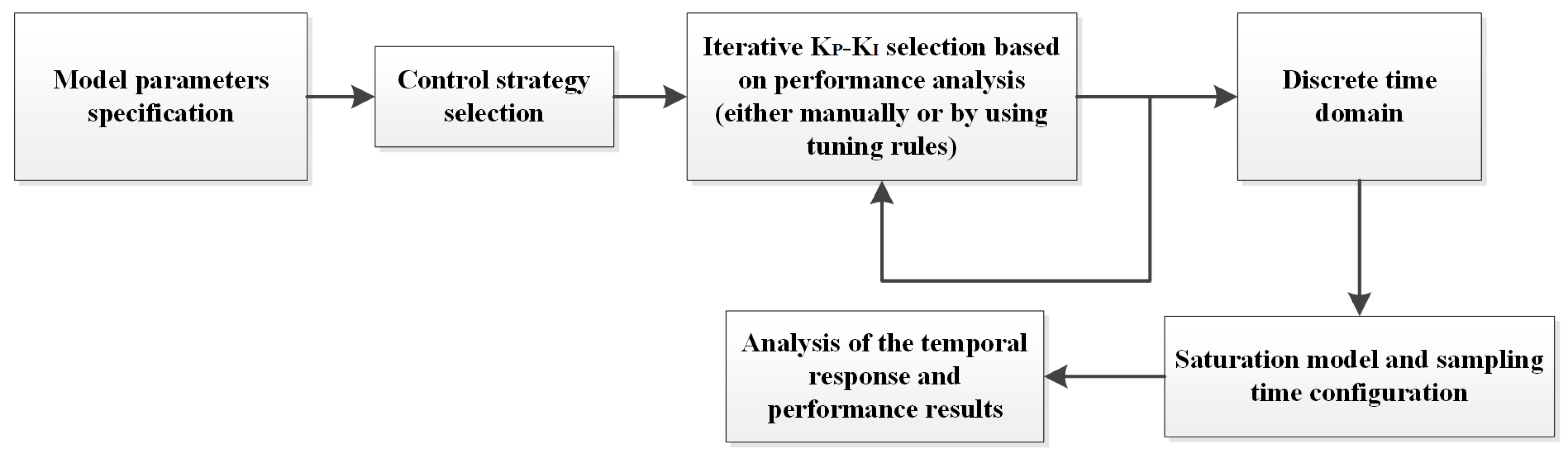Symmetry 10 00569 g004