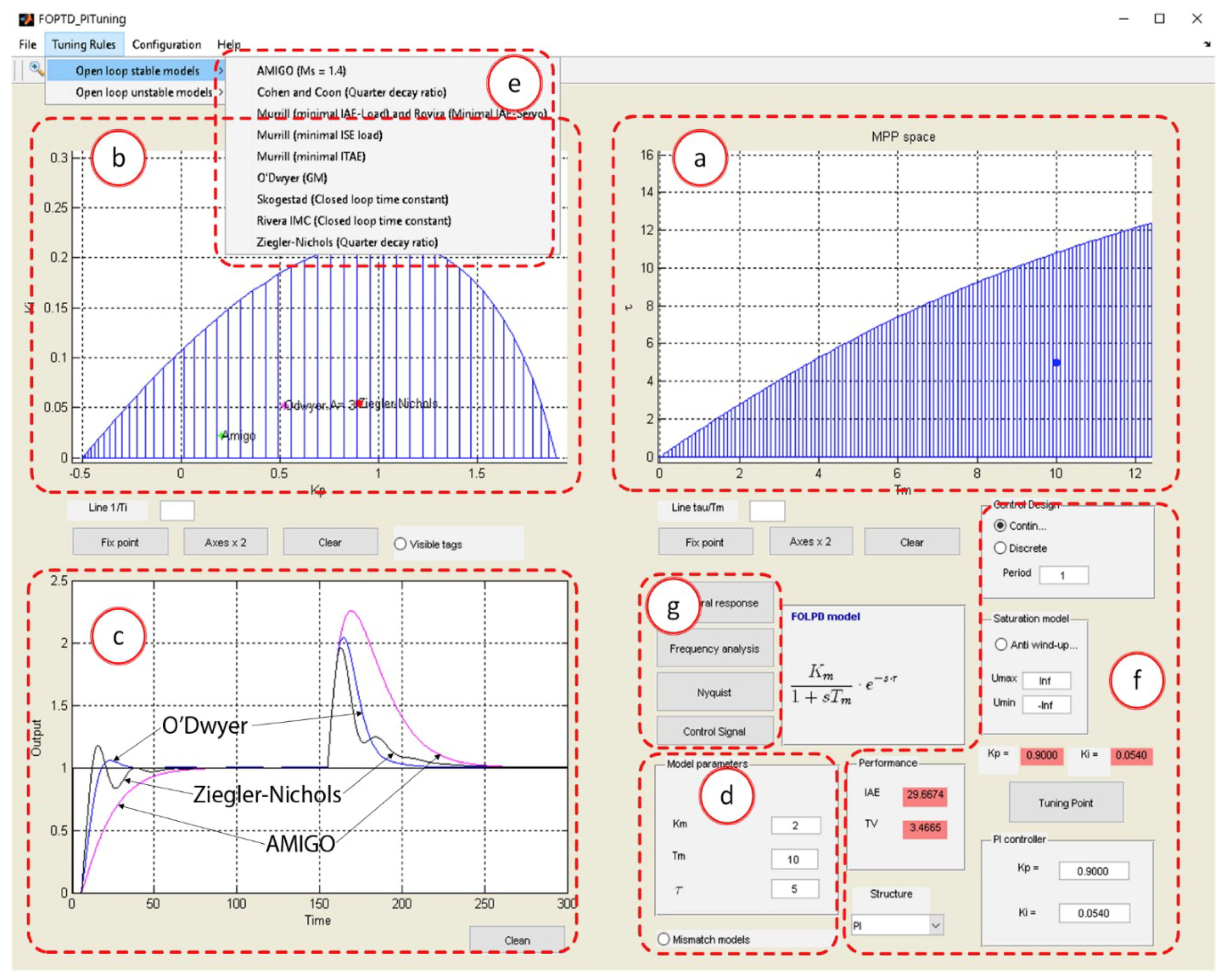 Symmetry 10 00569 g005