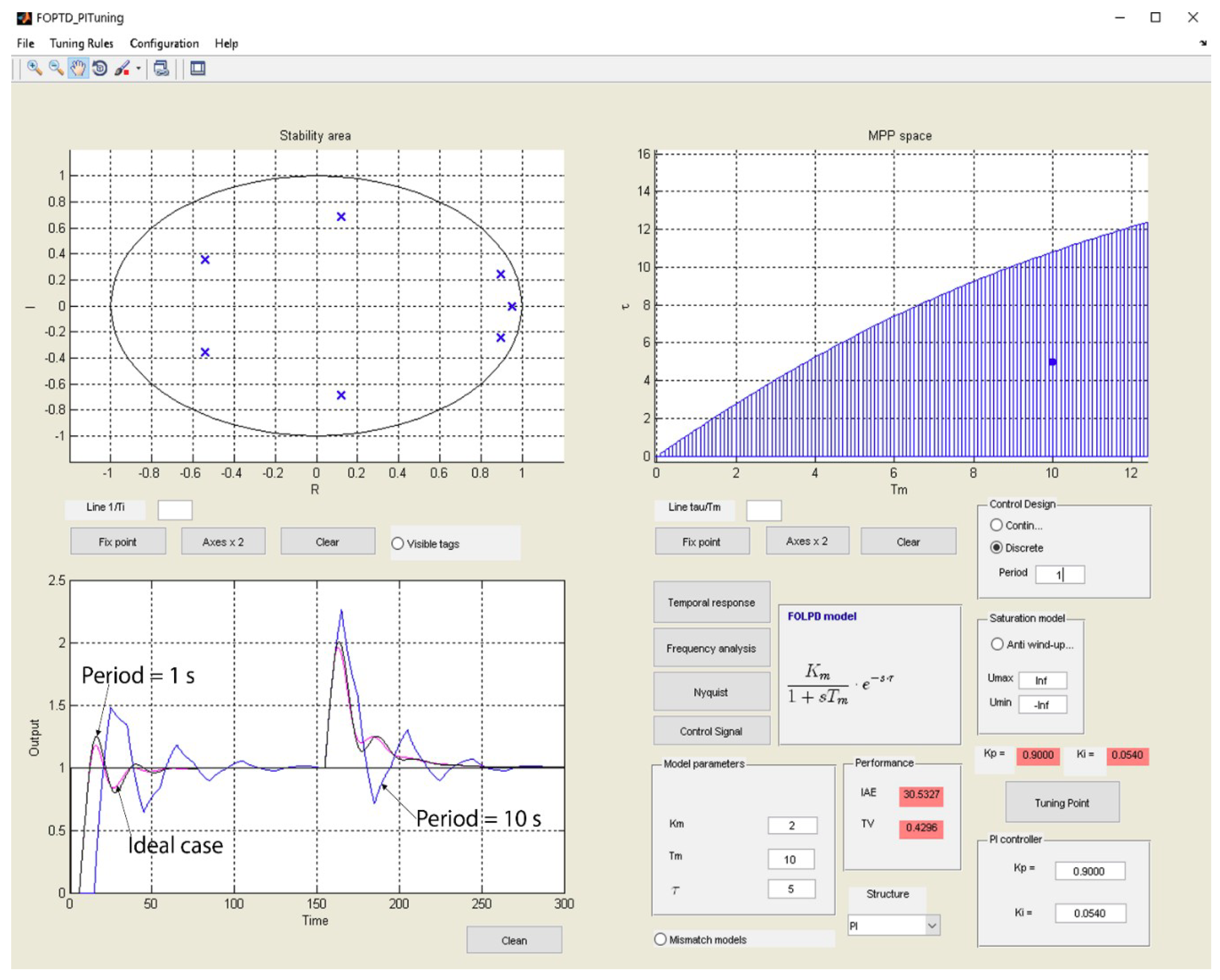 Symmetry 10 00569 g008