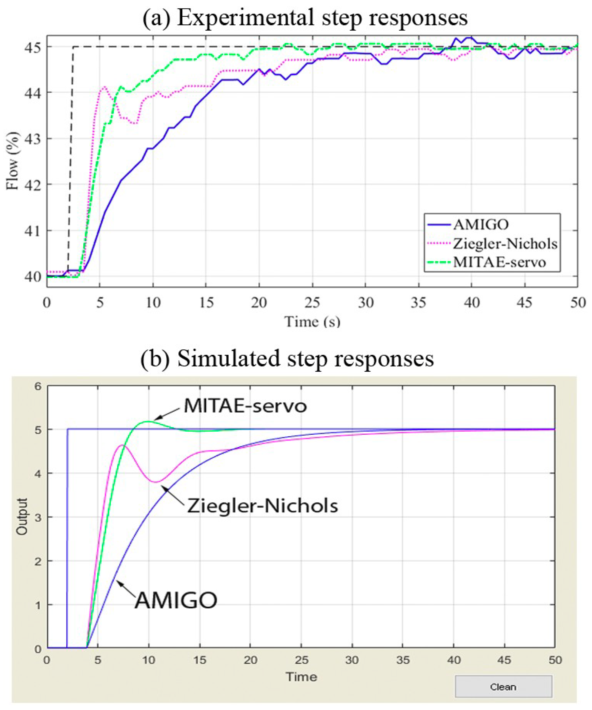Symmetry 10 00569 g011