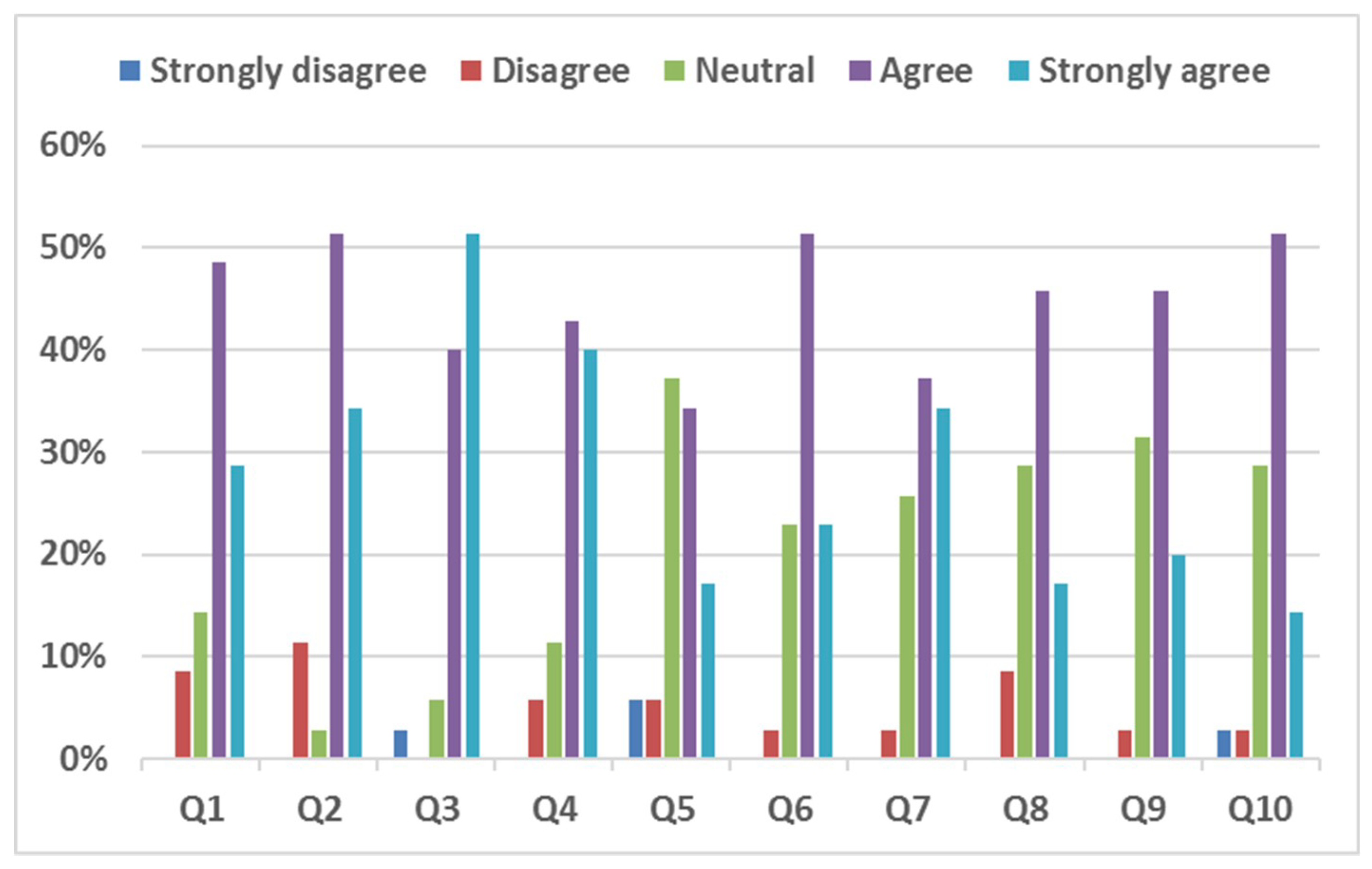 Symmetry 10 00569 g012