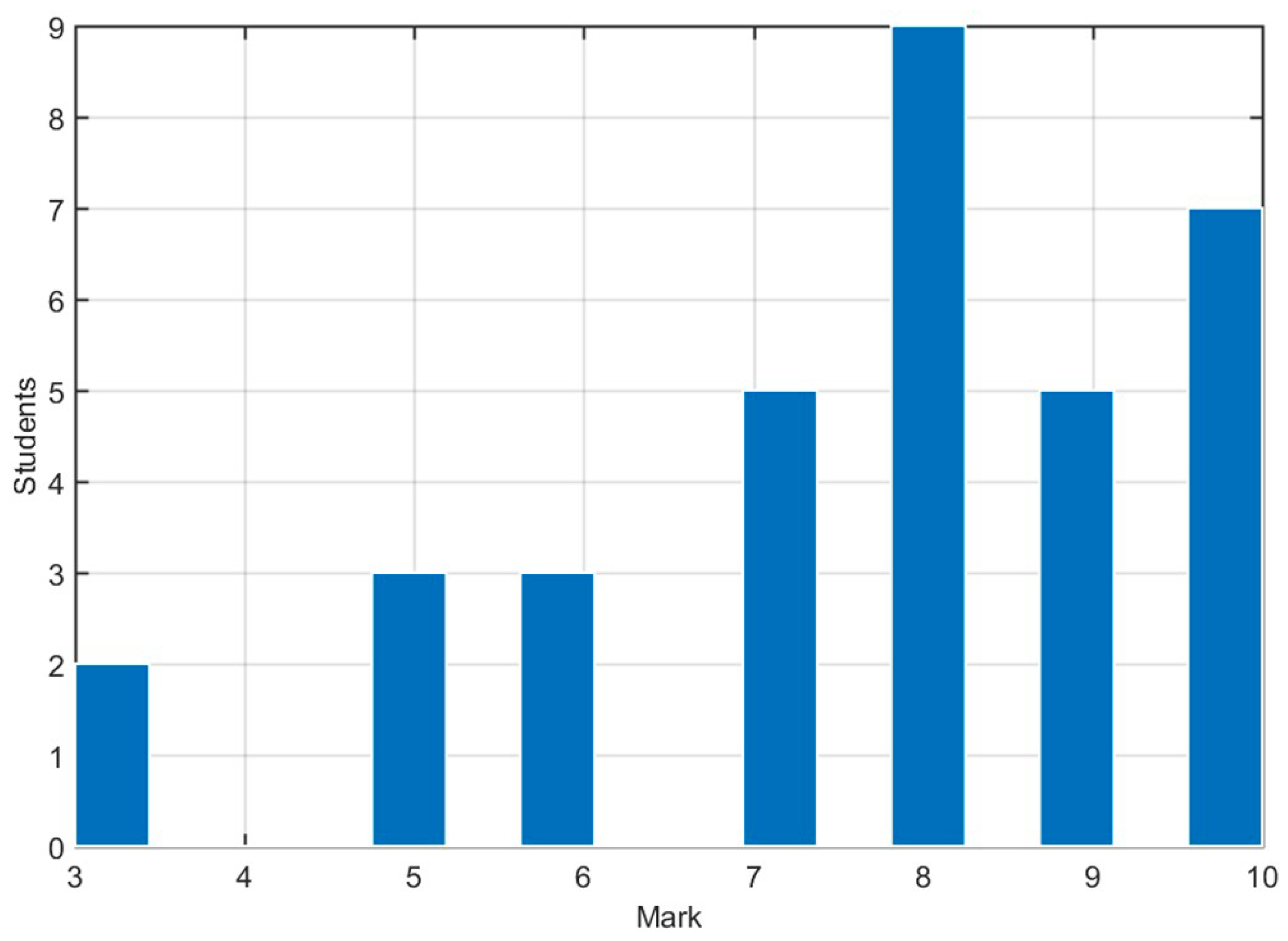Symmetry 10 00569 g013