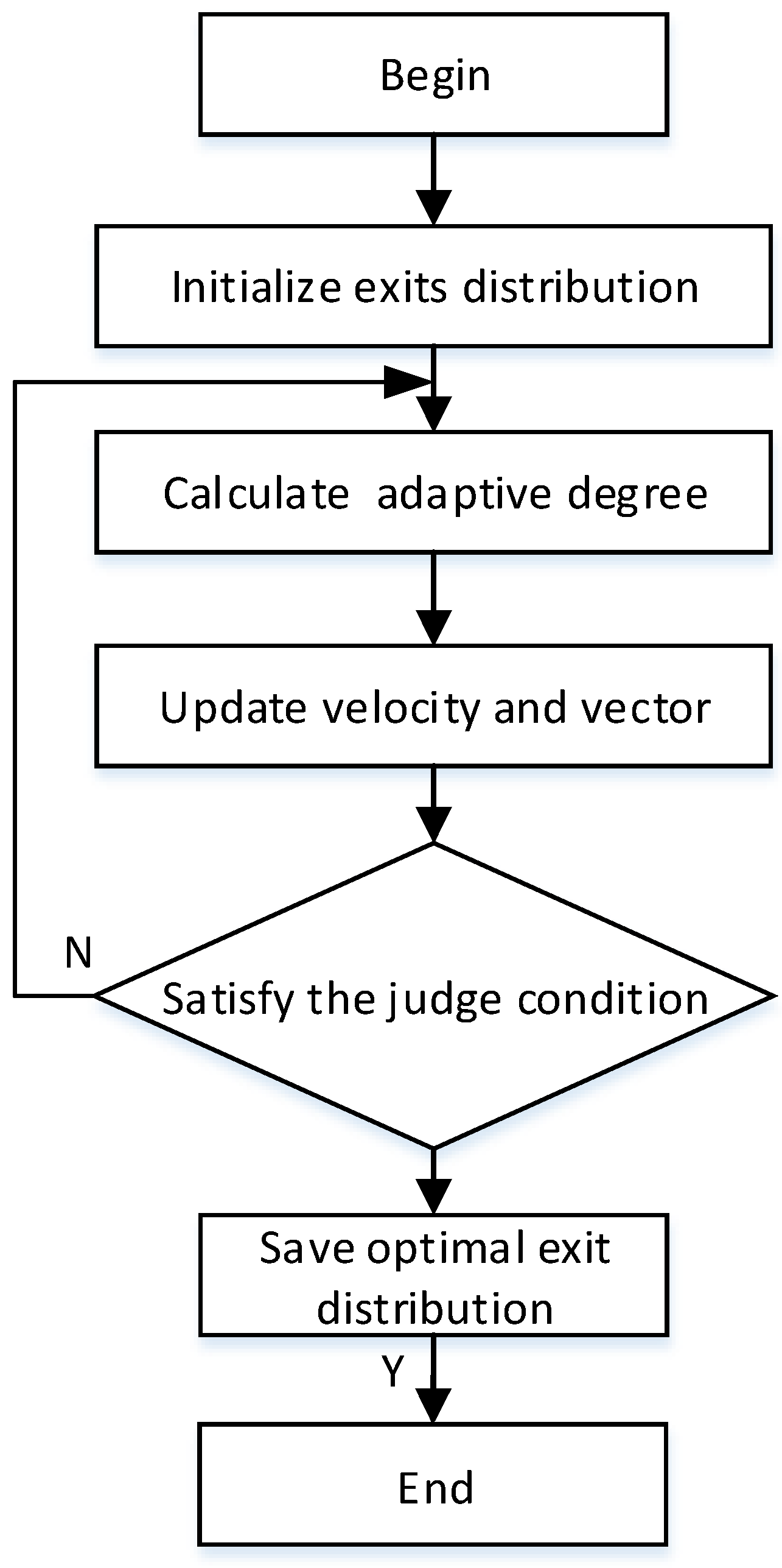 Symmetry 10 00581 g006