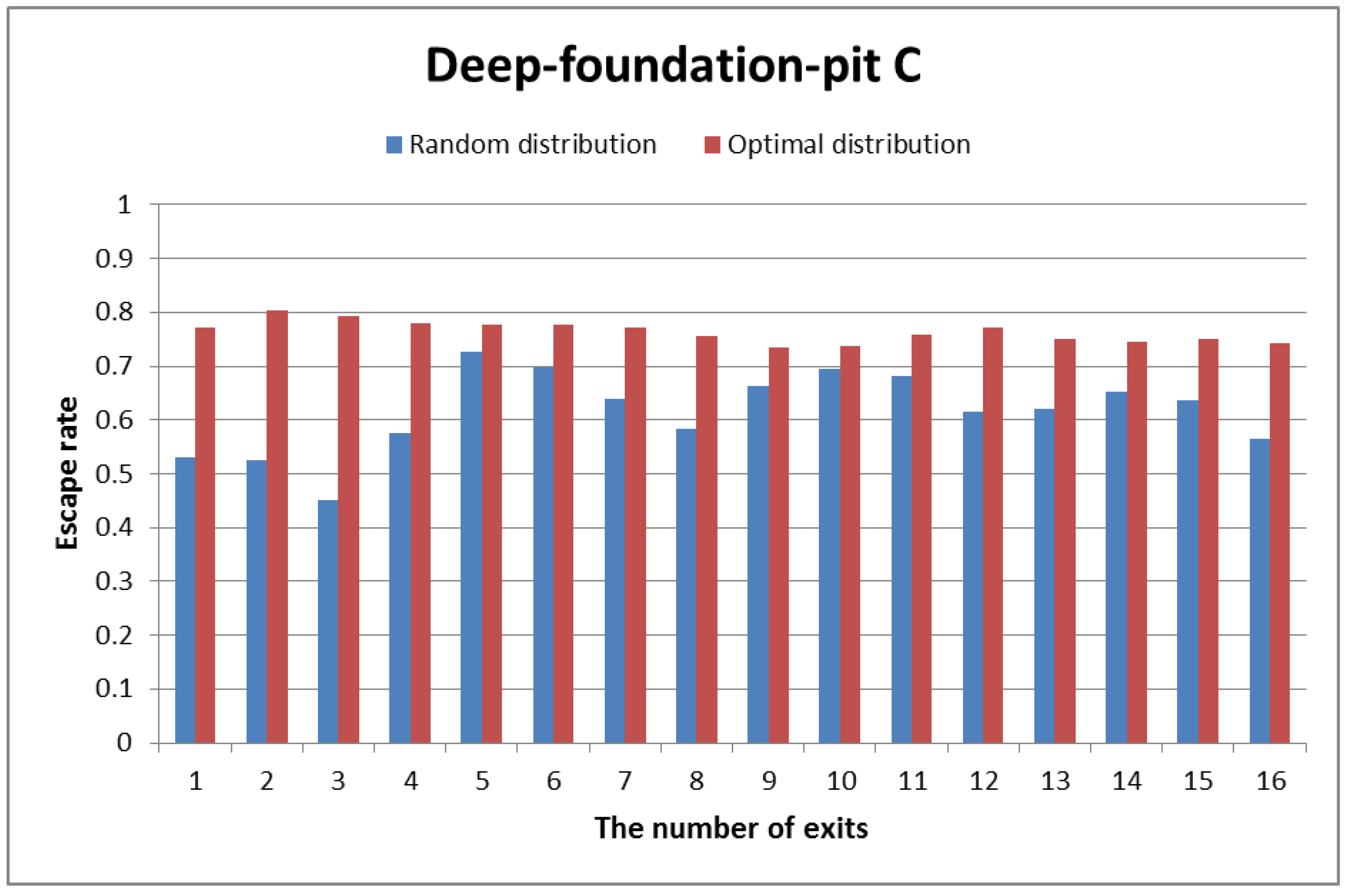 Symmetry 10 00581 g012