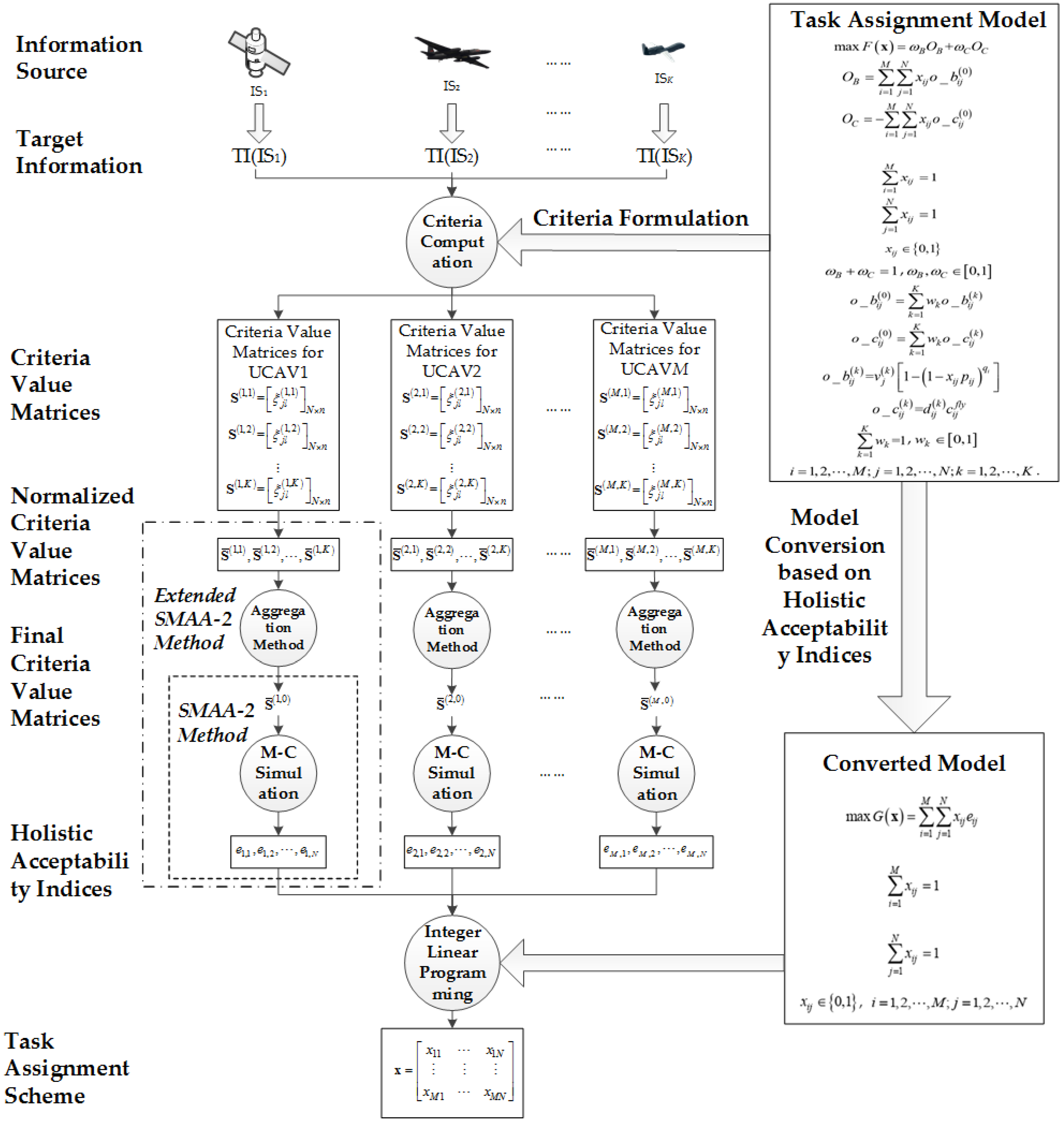 Symmetry 10 00587 g001