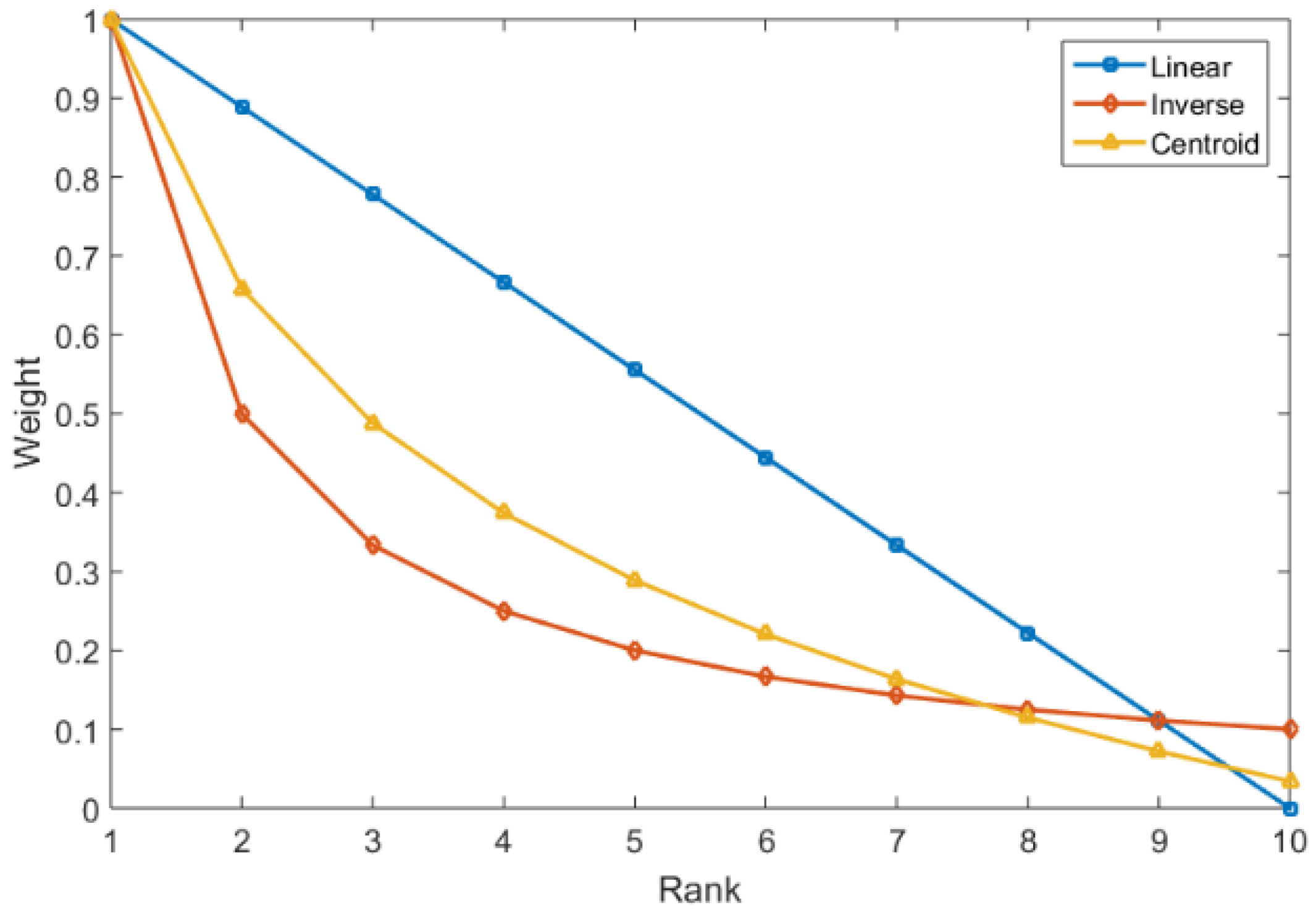 Symmetry 10 00587 g003