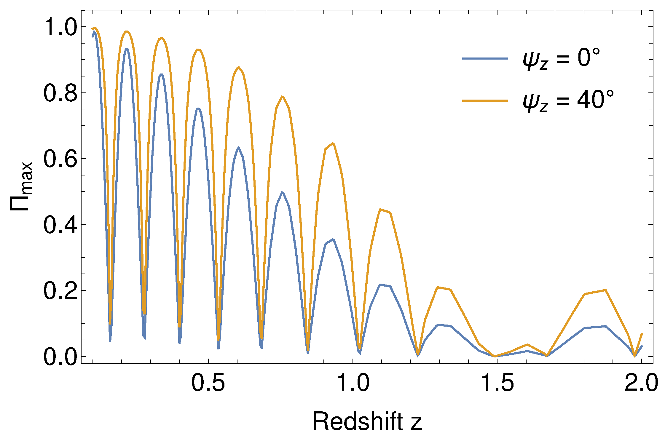 Symmetry 10 00596 g002 Symmetry 10 00596 g002