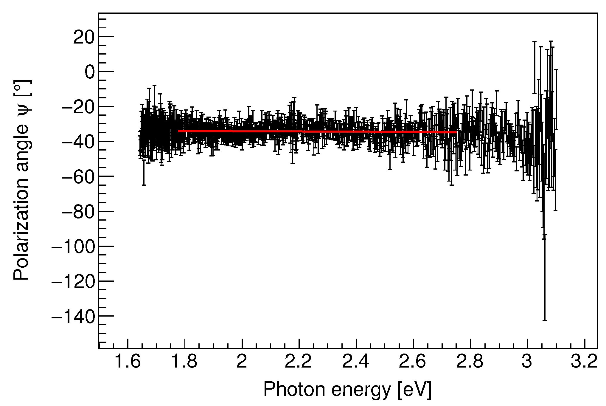 Symmetry 10 00596 g003 Symmetry 10 00596 g003