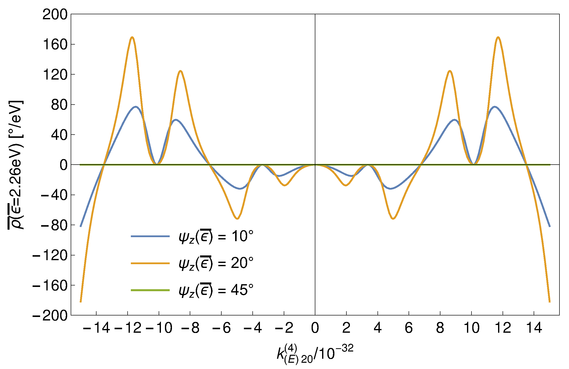 Symmetry 10 00596 g004 Symmetry 10 00596 g004