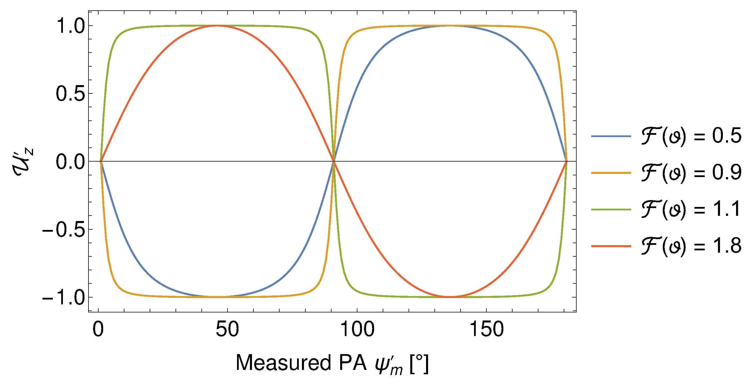 Symmetry 10 00596 g008 Symmetry 10 00596 g008