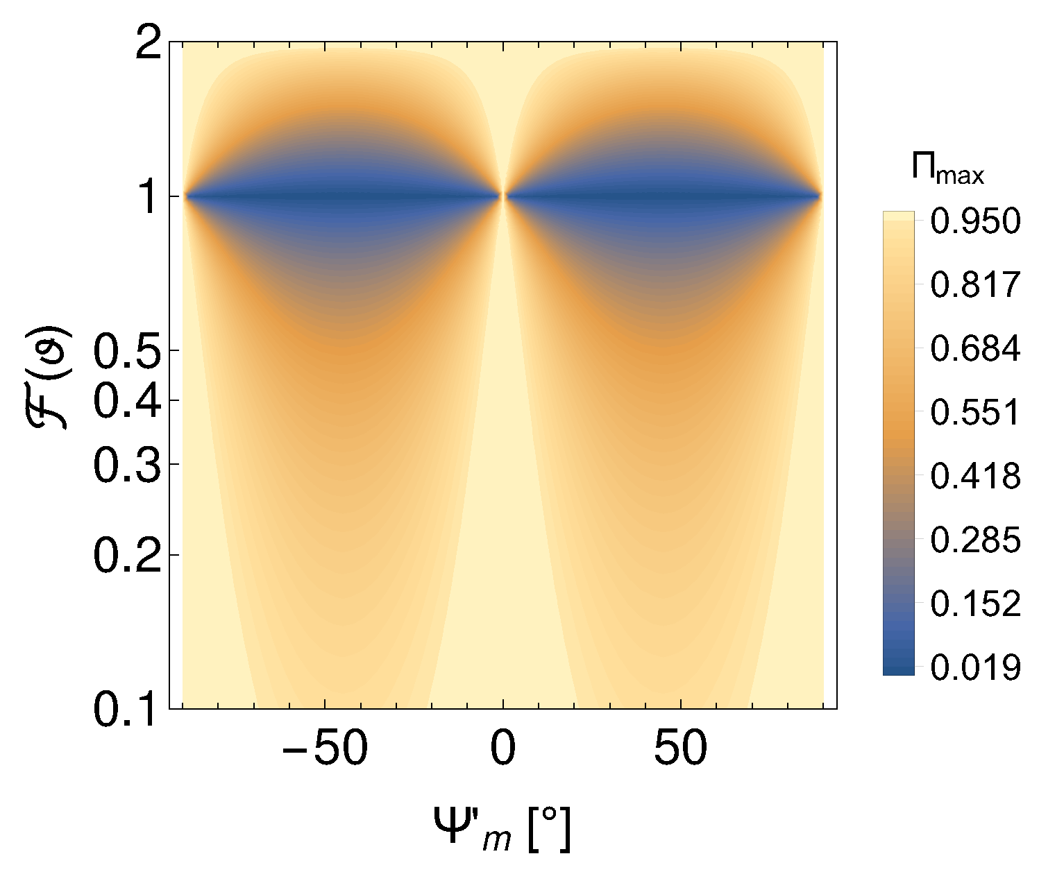 Symmetry 10 00596 g009 Symmetry 10 00596 g009