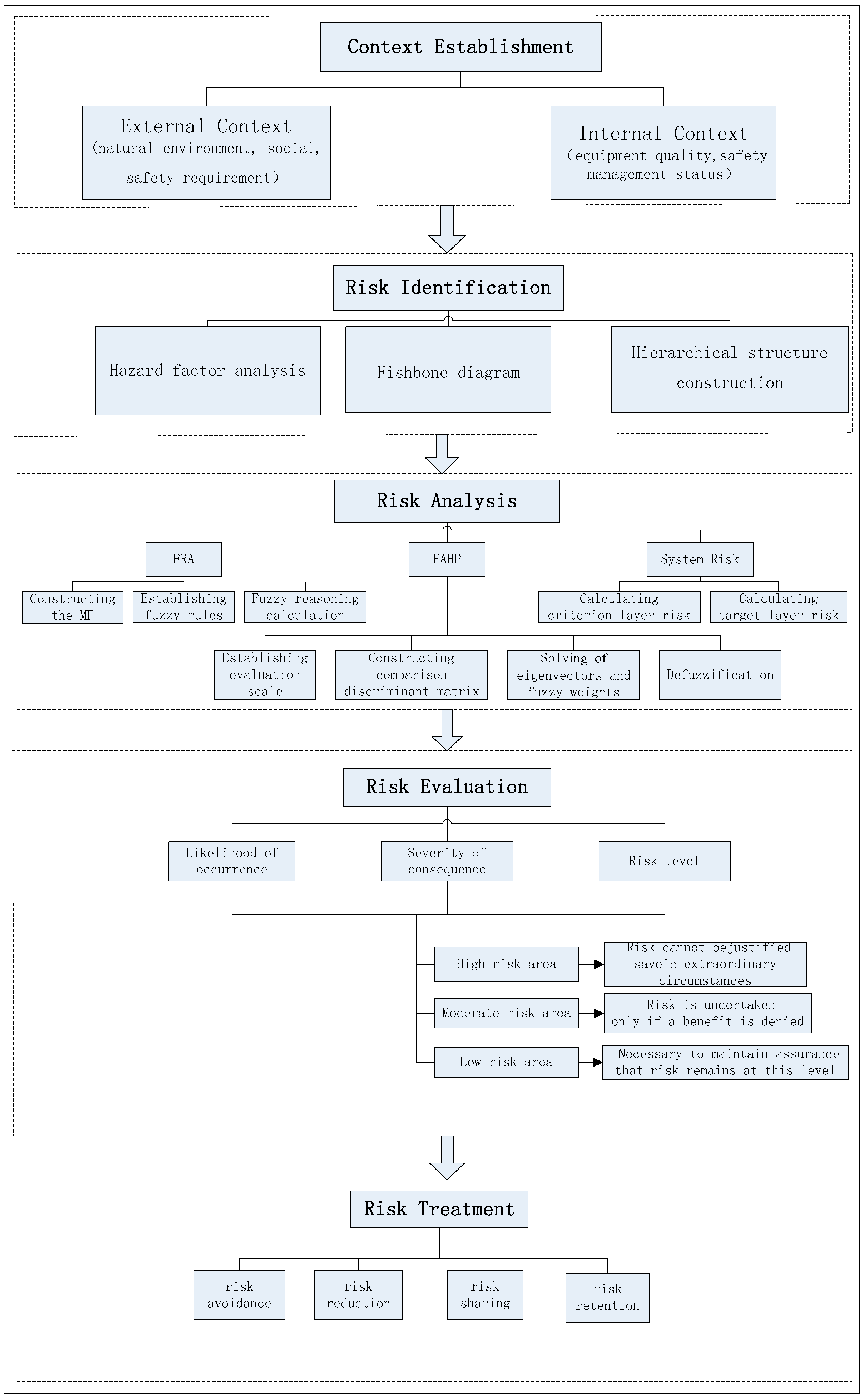 Symmetry 10 00599 g001 Symmetry 10 00599 g001