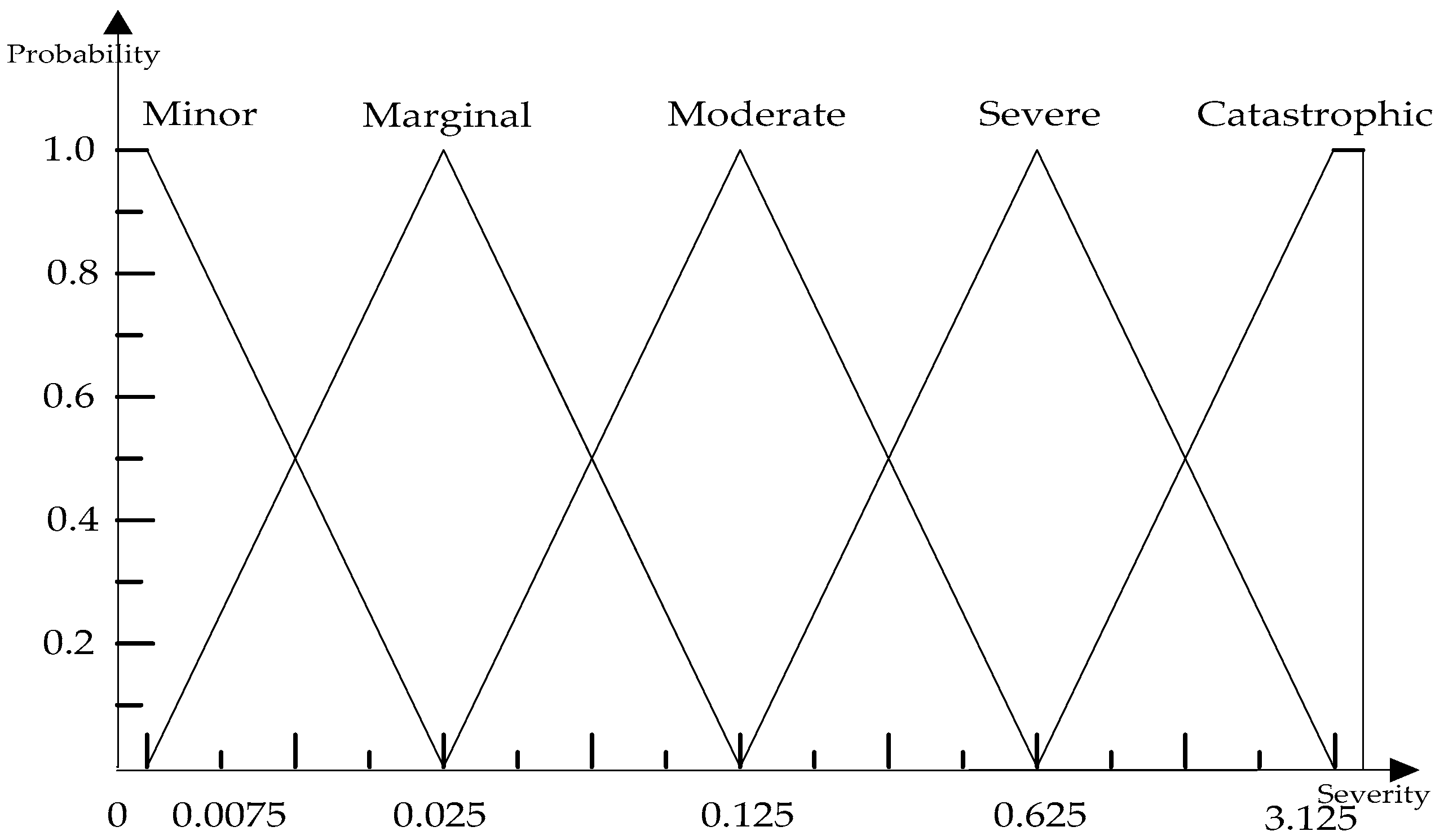 Symmetry 10 00599 g003 Symmetry 10 00599 g003