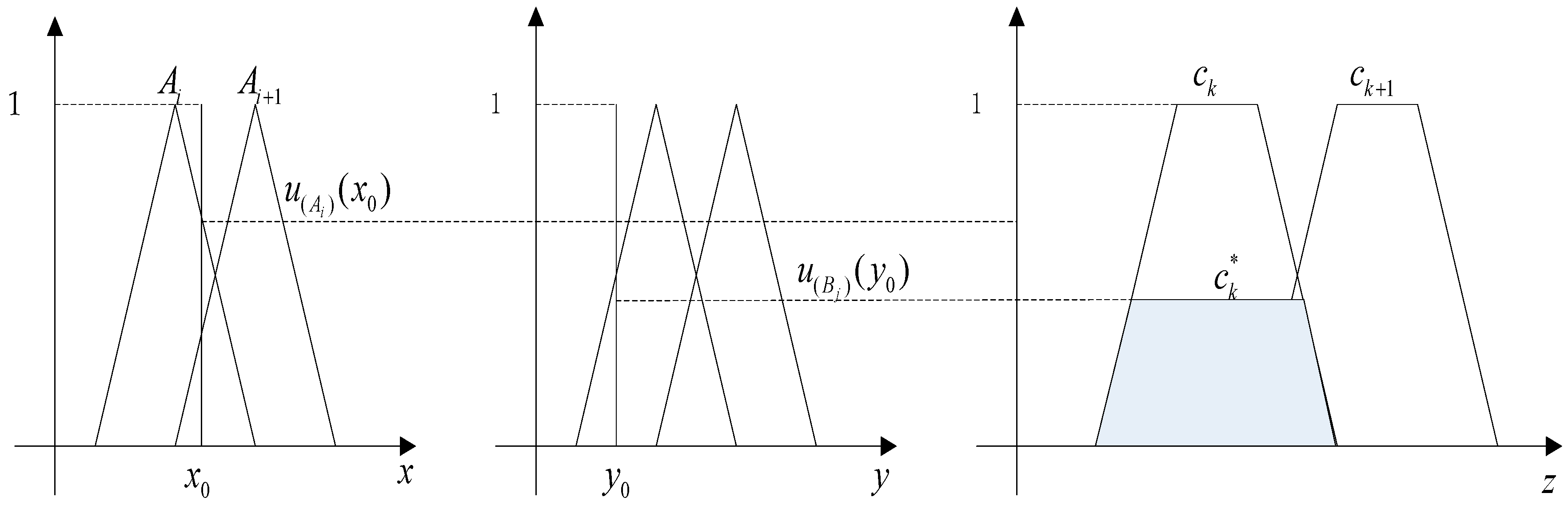 Symmetry 10 00599 g005 Symmetry 10 00599 g005