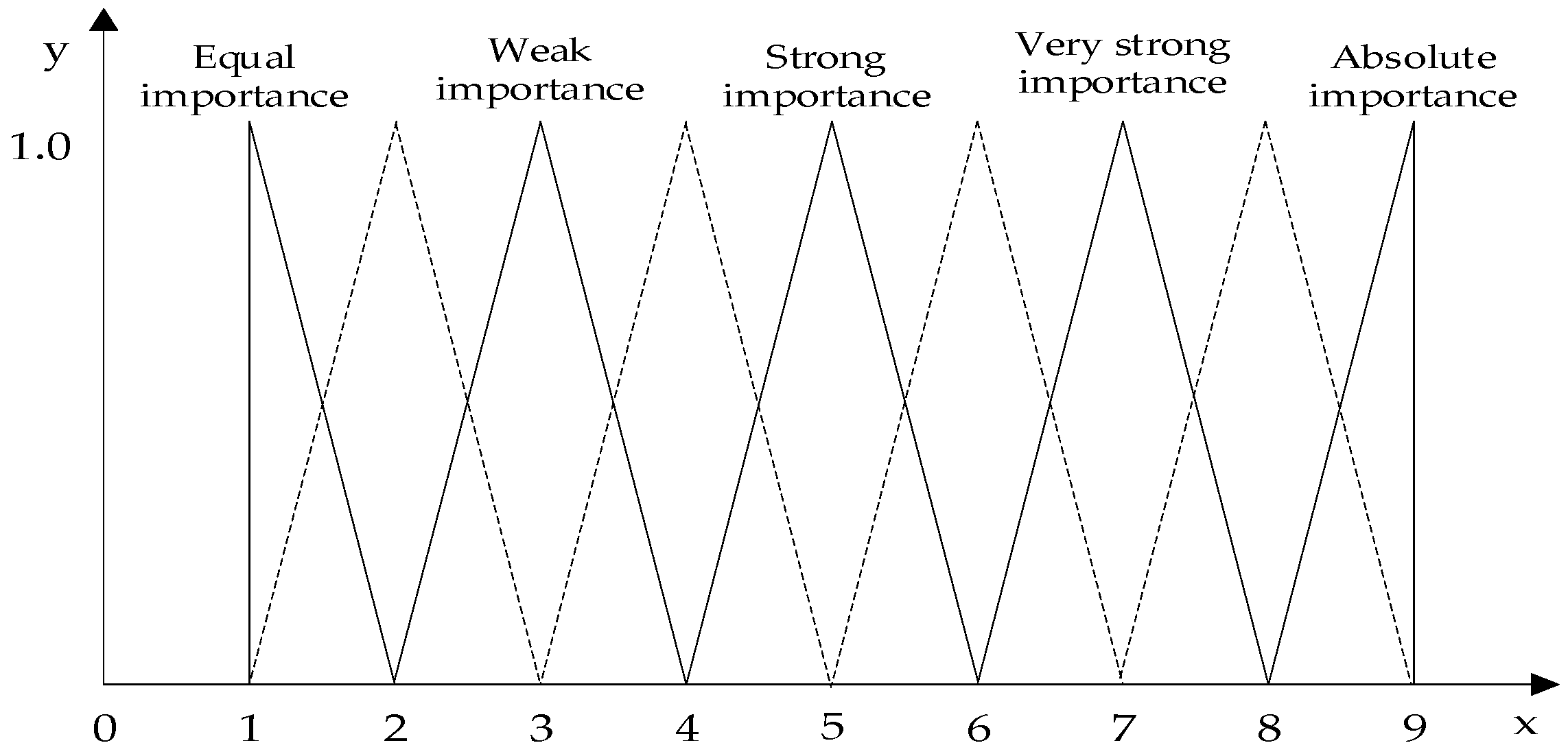 Symmetry 10 00599 g008 Symmetry 10 00599 g008