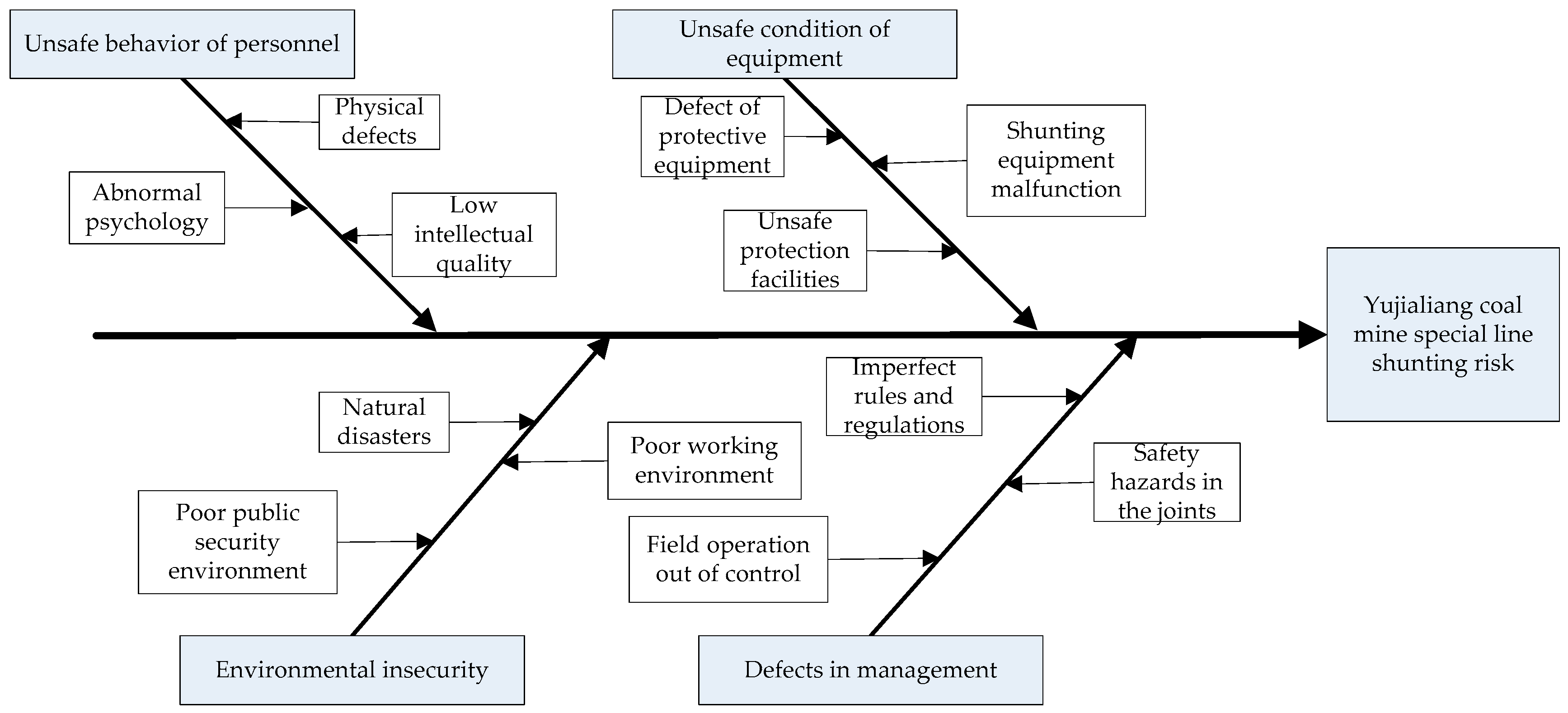 Symmetry 10 00599 g009 Symmetry 10 00599 g009
