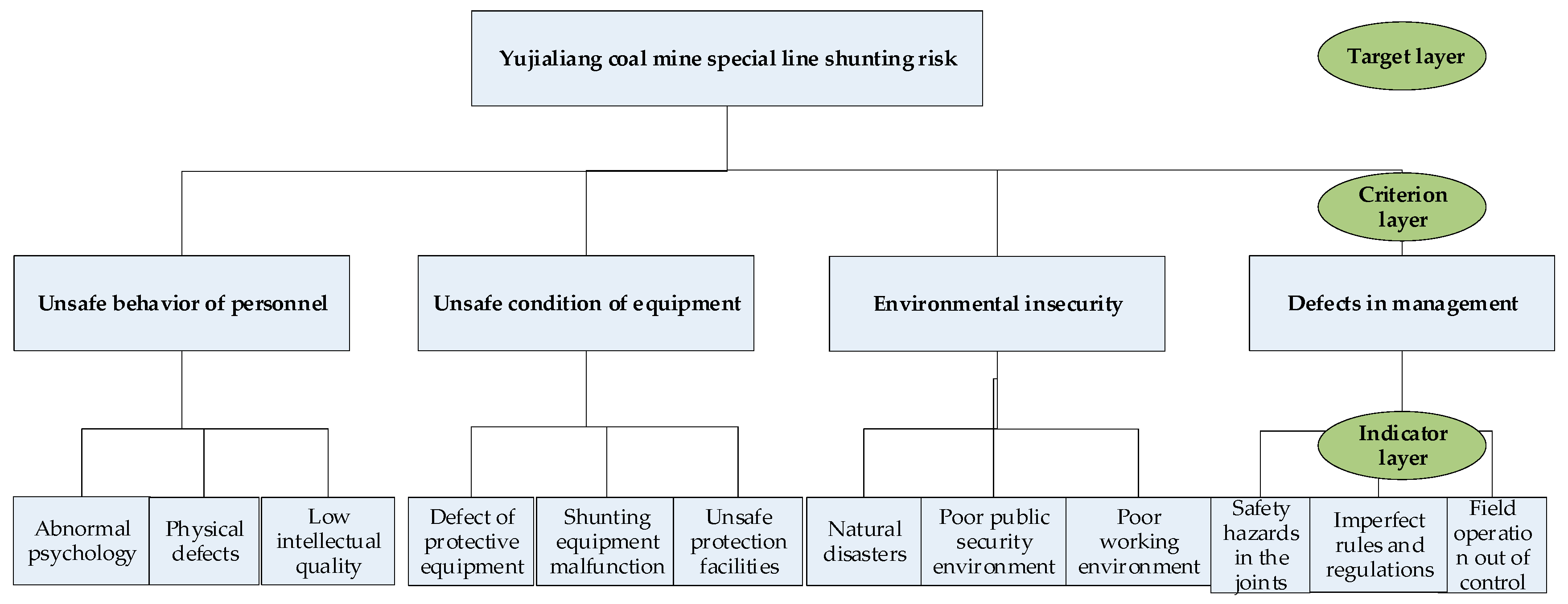 Symmetry 10 00599 g010 Symmetry 10 00599 g010