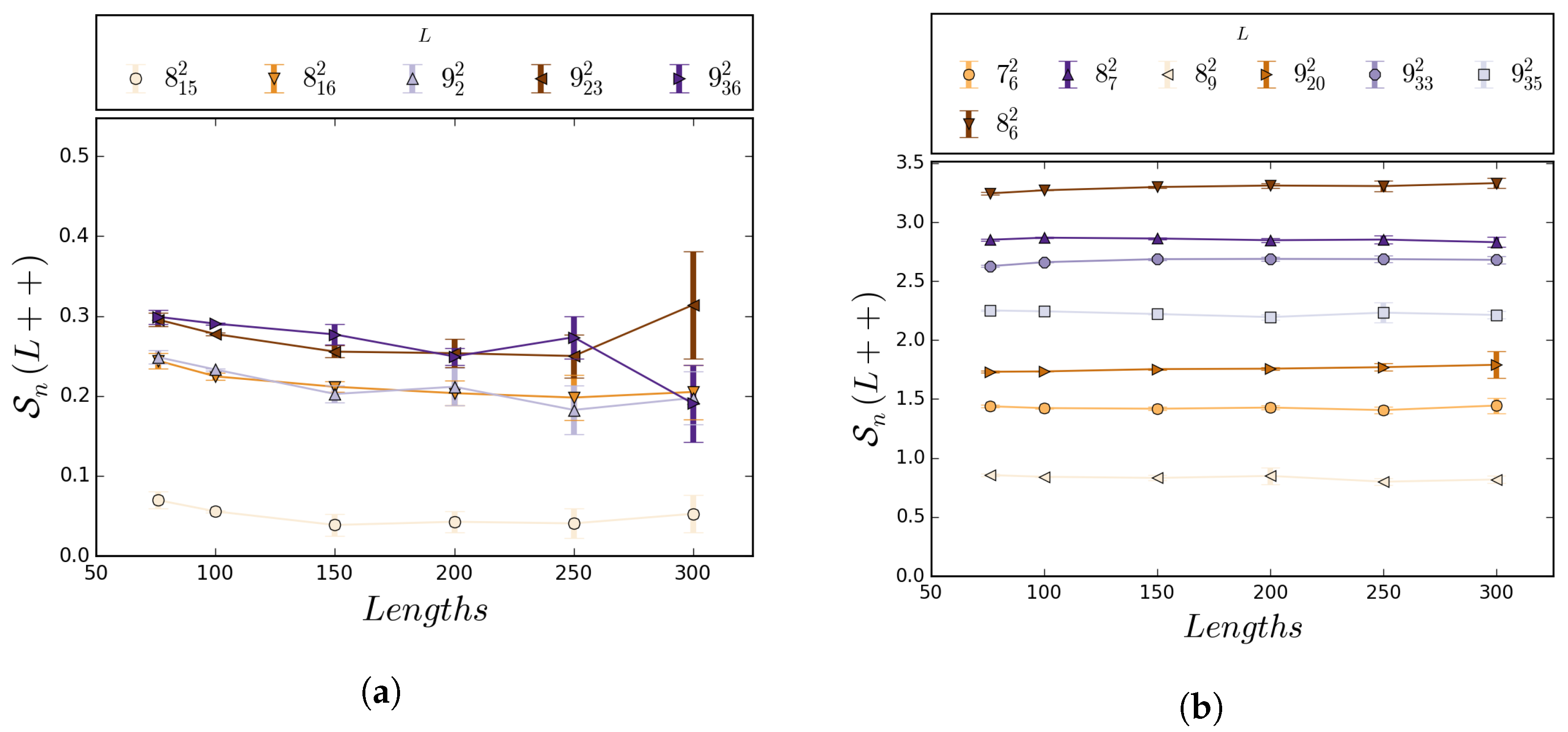 Symmetry 10 00604 g005