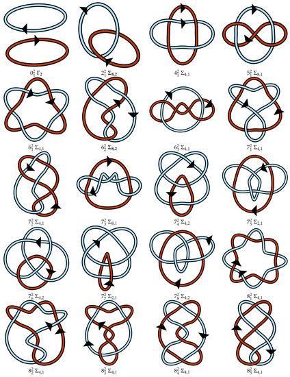 Symmetry 10 00604 g0a1a Symmetry 10 00604 g0a1a