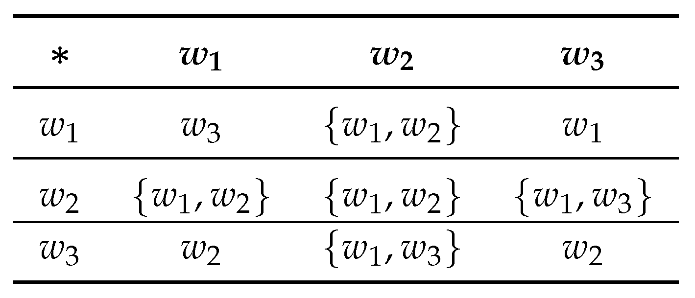 Symmetry 10 00613 i001
