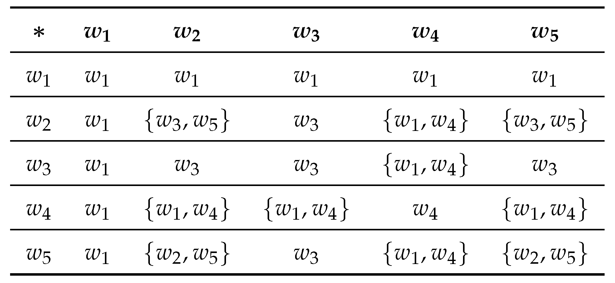 Symmetry 10 00613 i002