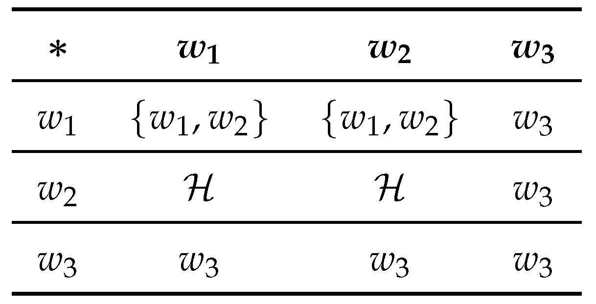 Symmetry 10 00613 i003