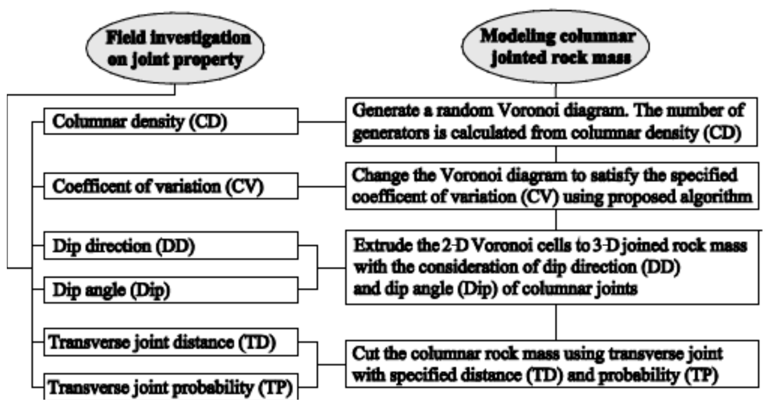 Symmetry 10 00618 g010 Symmetry 10 00618 g010