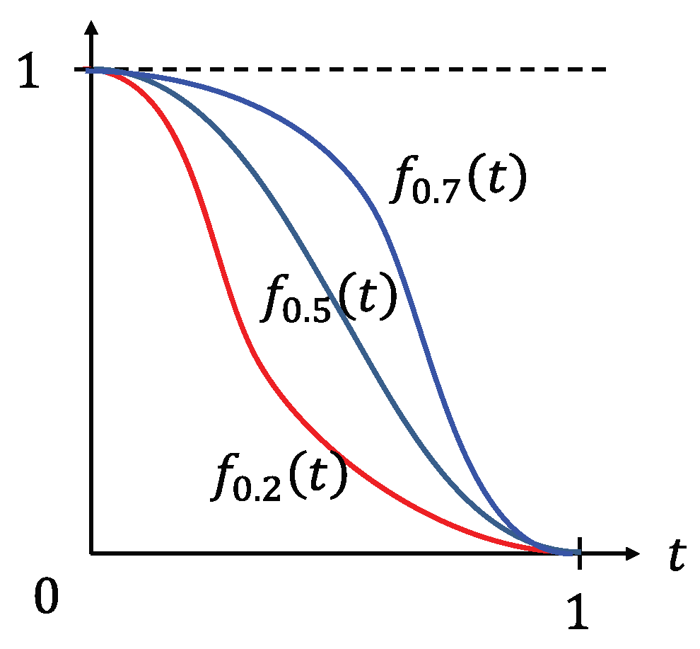 Symmetry 10 00620 g006