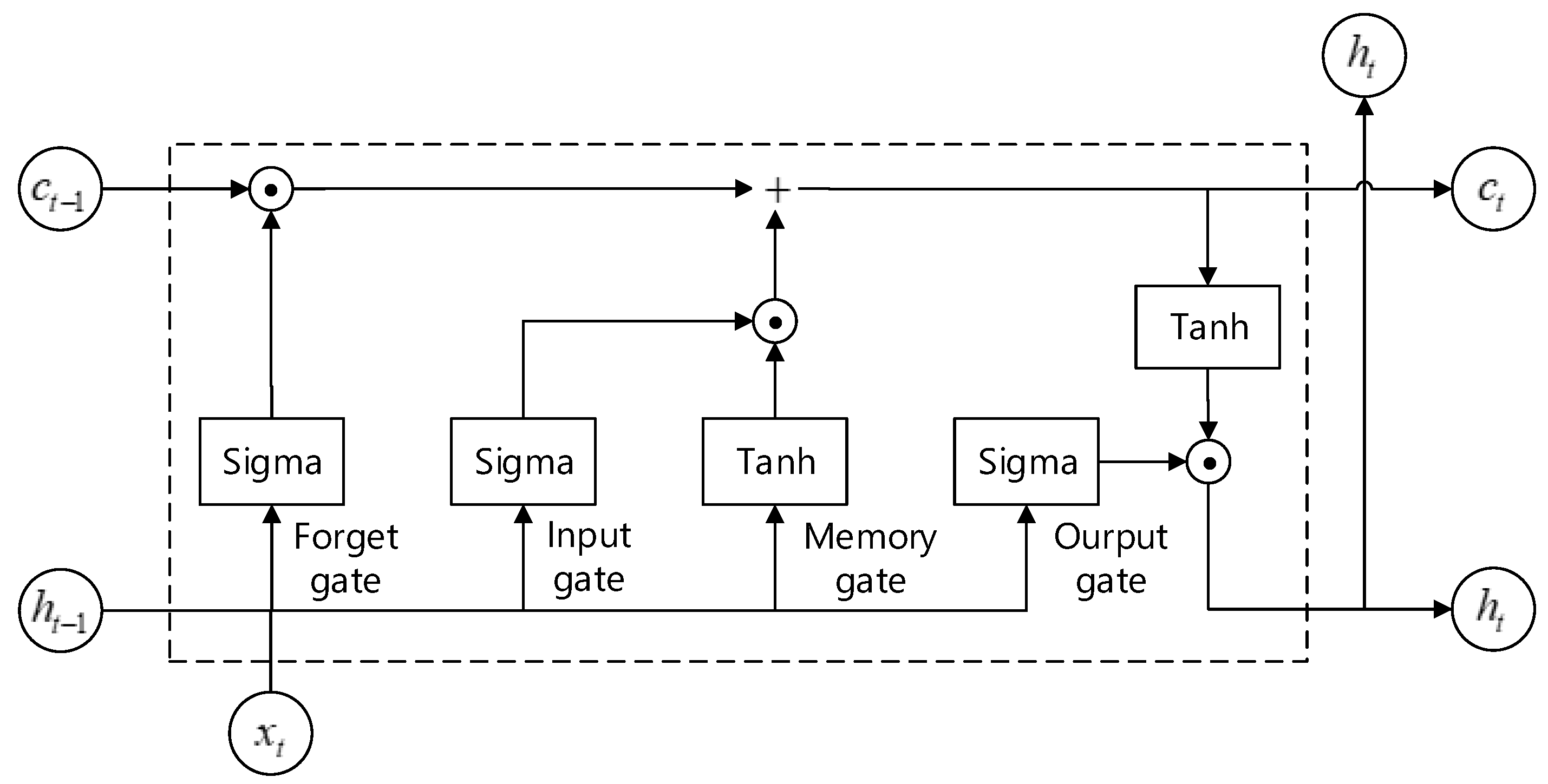Symmetry 10 00626 g004 Symmetry 10 00626 g004