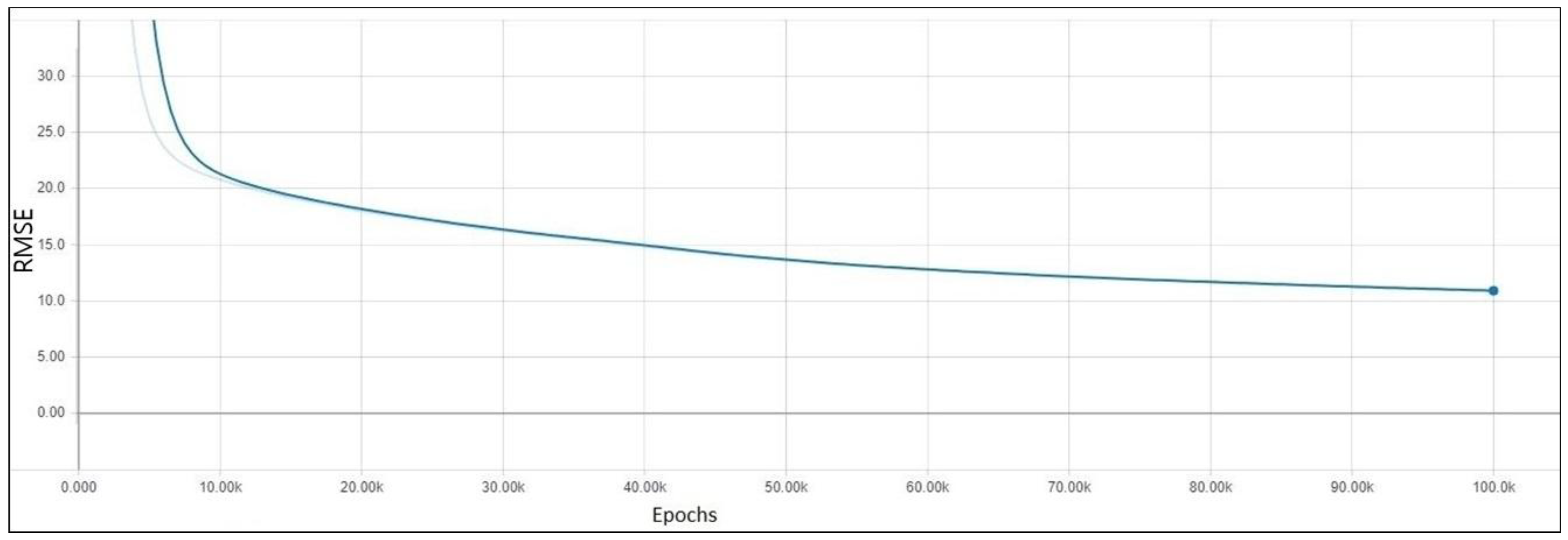 Symmetry 10 00648 g005