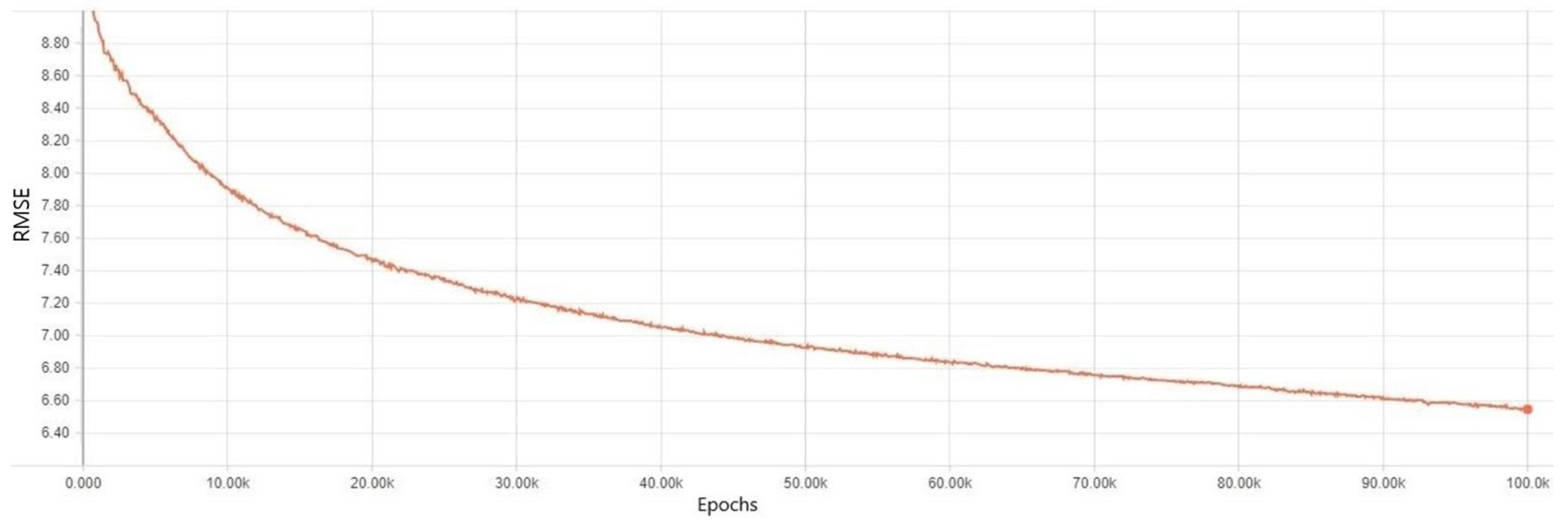 Symmetry 10 00648 g014