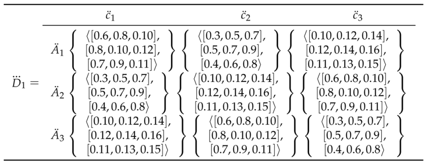 Symmetry 10 00658 i002 Symmetry 10 00658 i002