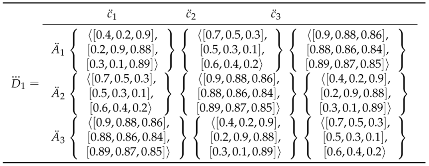 Symmetry 10 00658 i004 Symmetry 10 00658 i004
