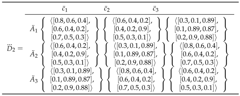 Symmetry 10 00658 i005 Symmetry 10 00658 i005