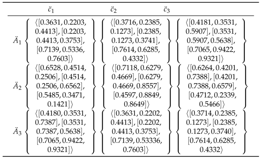 Symmetry 10 00658 i006 Symmetry 10 00658 i006
