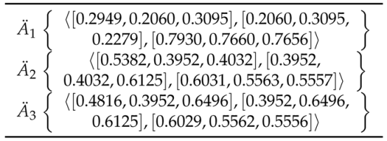 Symmetry 10 00658 i007 Symmetry 10 00658 i007