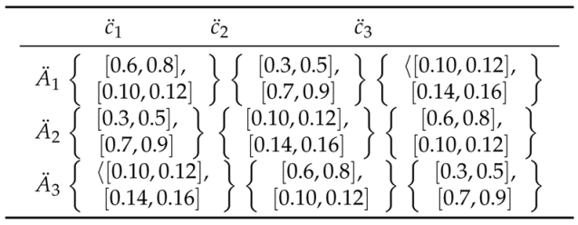 Symmetry 10 00658 i008 Symmetry 10 00658 i008