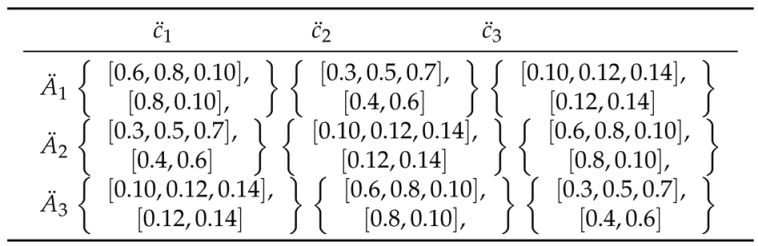 Symmetry 10 00658 i010 Symmetry 10 00658 i010