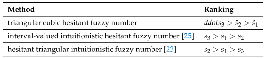 Symmetry 10 00658 i012 Symmetry 10 00658 i012