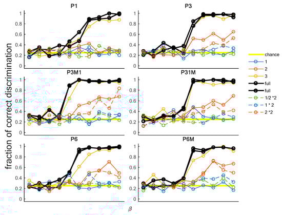Symmetry 10 00661 g0a1