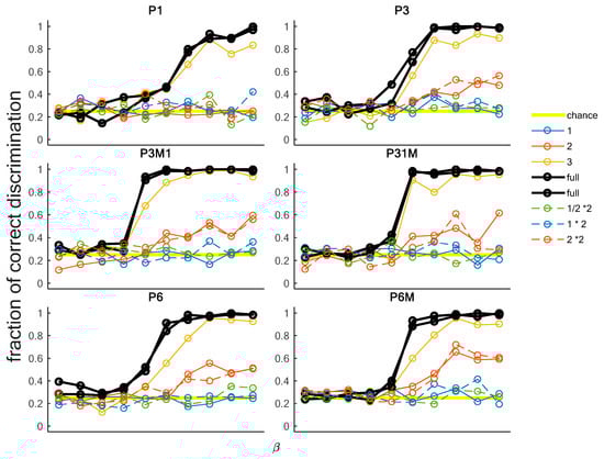 Symmetry 10 00661 g0a2