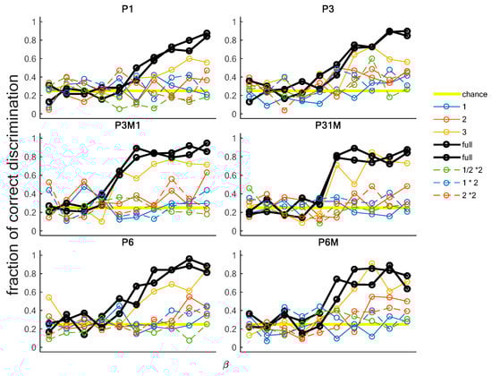 Symmetry 10 00661 g0a3