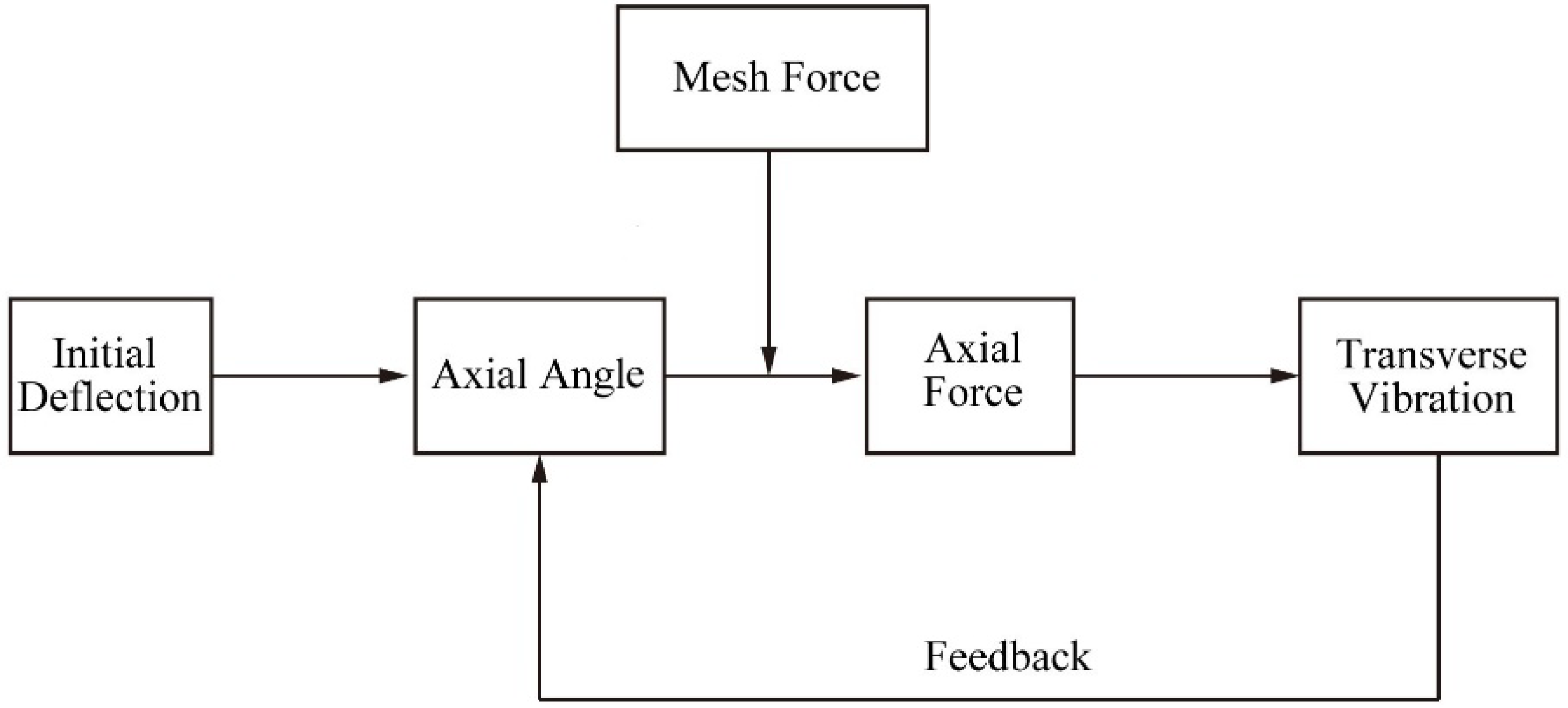 Symmetry 10 00664 g001