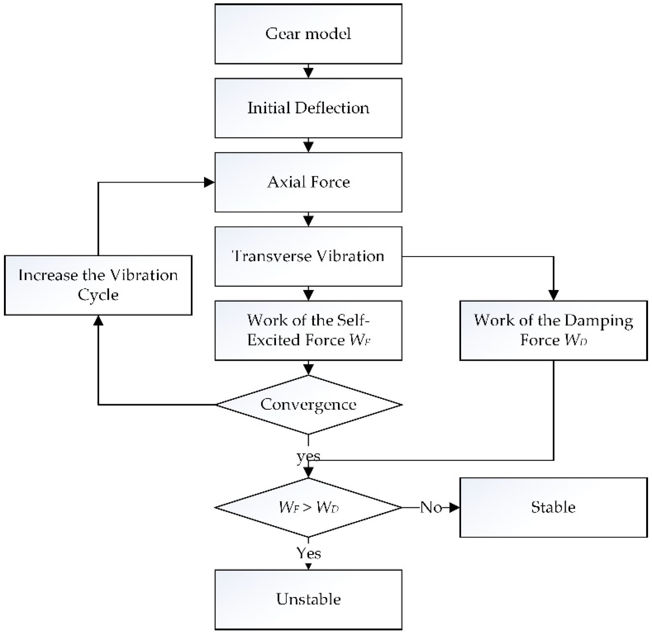 Symmetry 10 00664 g005