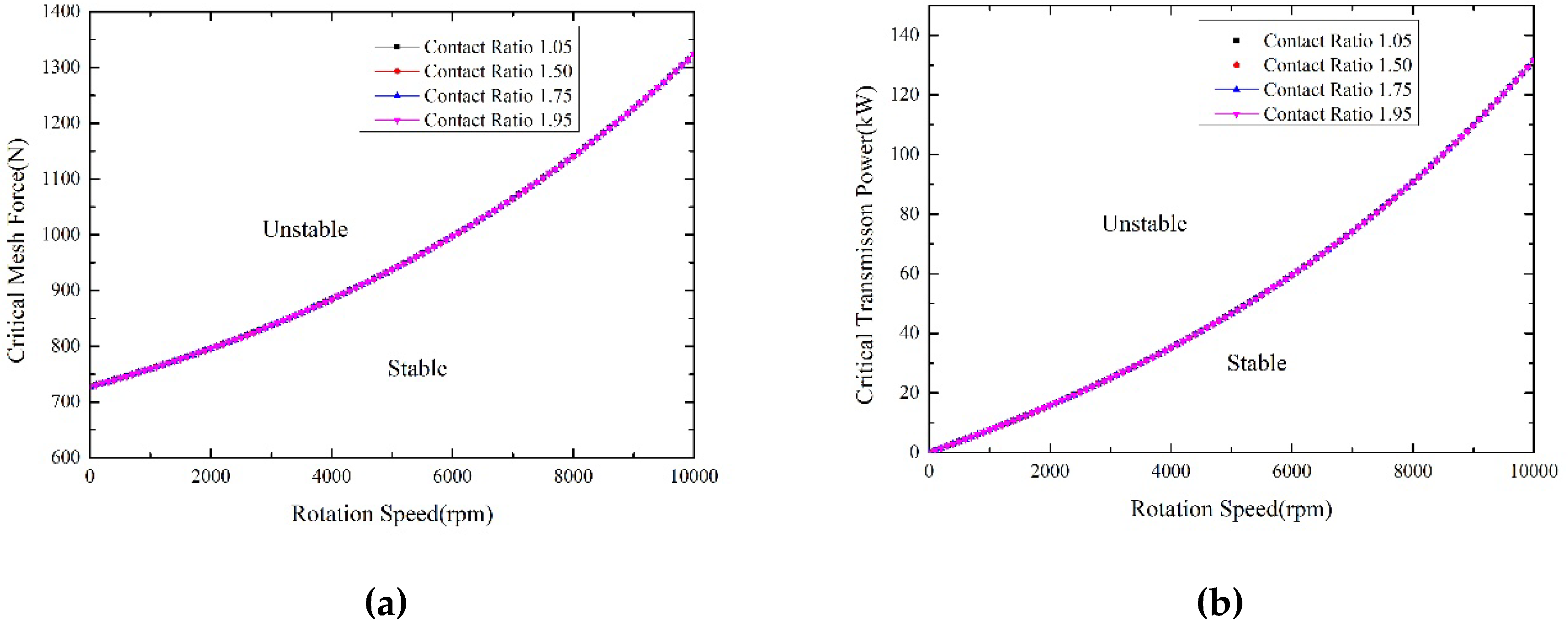 Symmetry 10 00664 g010