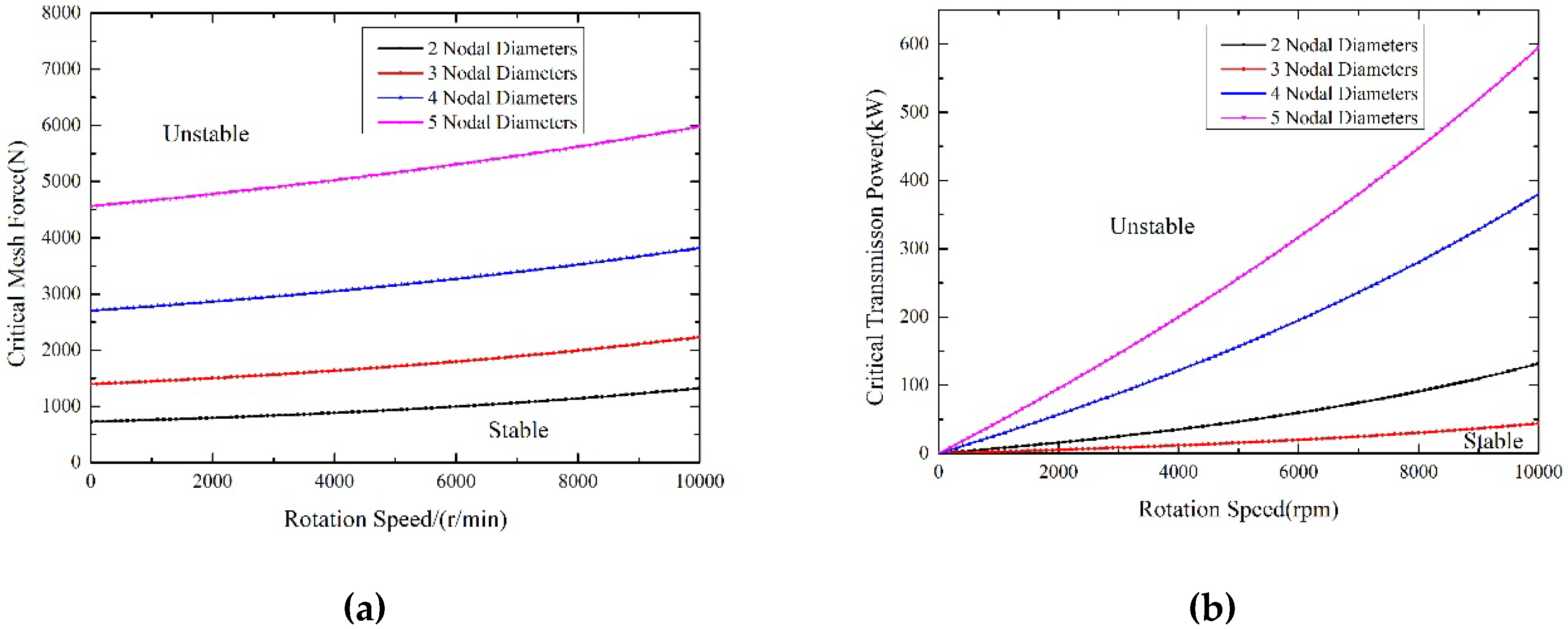 Symmetry 10 00664 g011