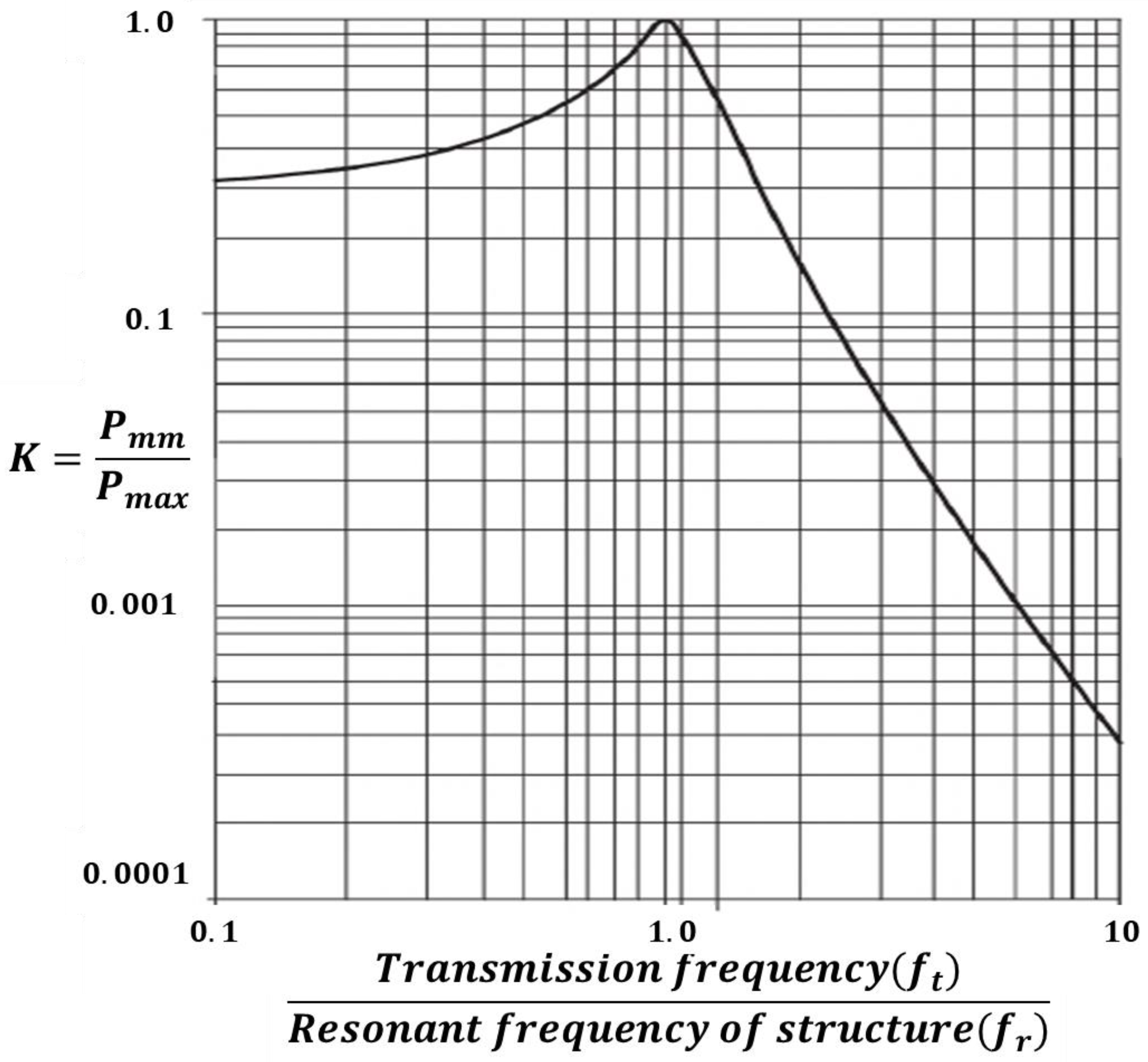 Symmetry 10 00681 g002