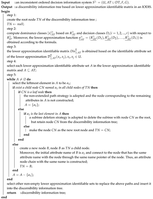 Symmetry 10 00696 i001 Symmetry 10 00696 i001