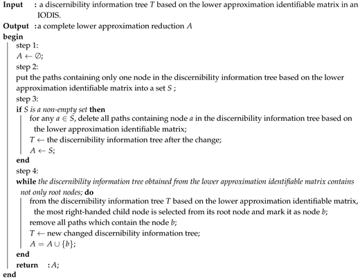 Symmetry 10 00696 i002 Symmetry 10 00696 i002